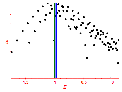Strength function log